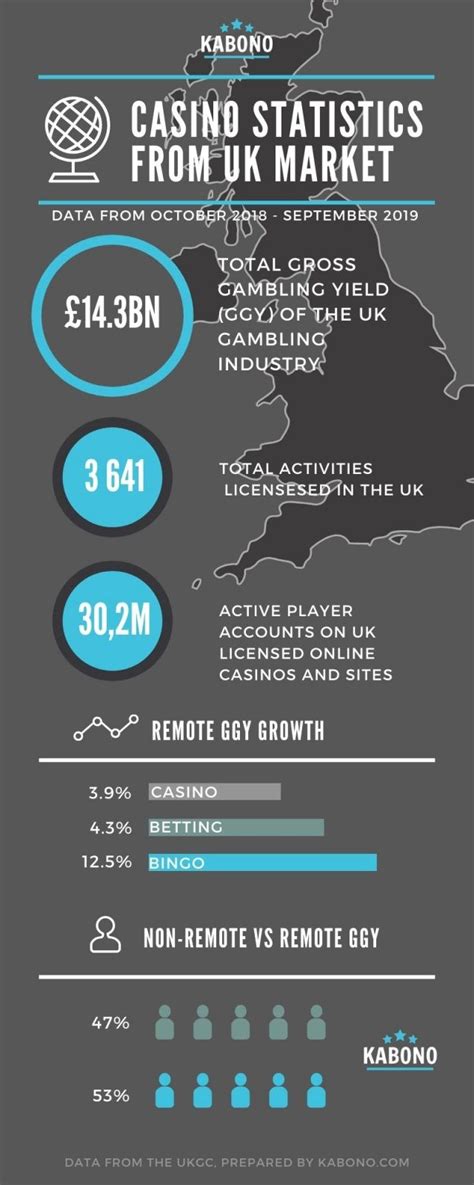 gambling uk statistics.